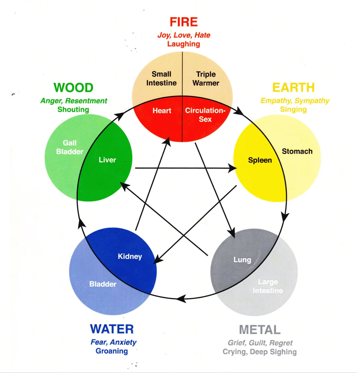 The Ultimate Five Elements Guide: Meaning & Balance | BeamMore The Ultimate Five Elements Guide: Meaning & Balance | BeamMore